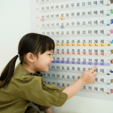 한글포스터 최신 트렌드의 필수 아이템 – Top5
