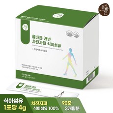 dauphatlinh 친환경적인 아이템 – Top5